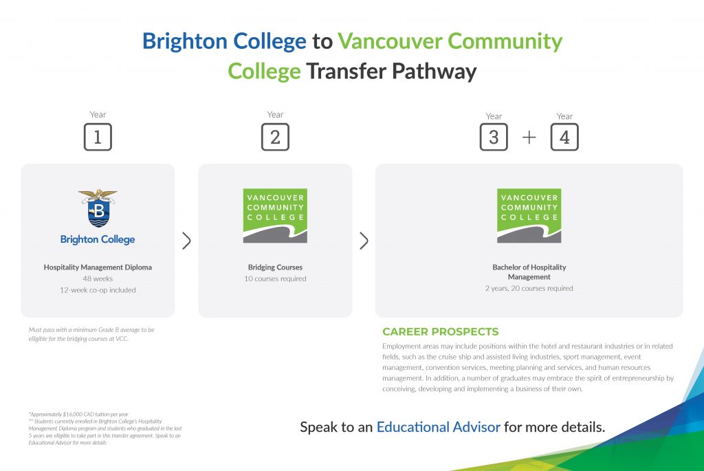 Transfer Pathways | Brighton College