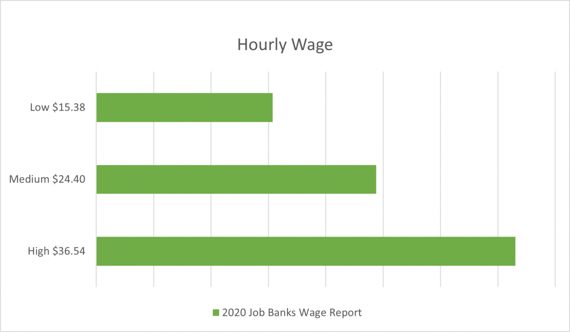 How to a Bookkeeper Brighton College