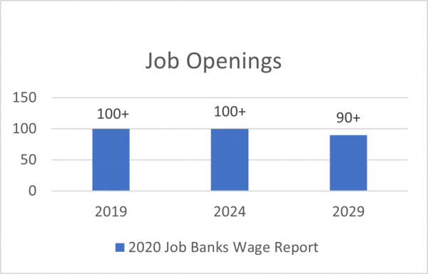 civil engineering projected openings