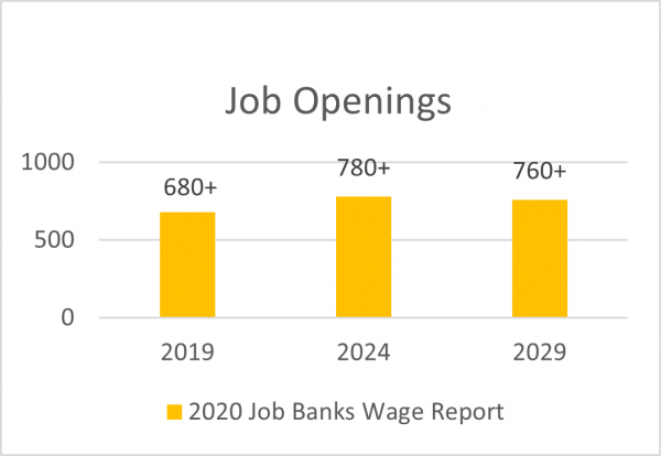 construction project manager job openings